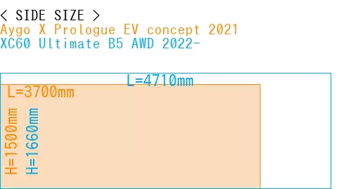 #Aygo X Prologue EV concept 2021 + XC60 Ultimate B5 AWD 2022-